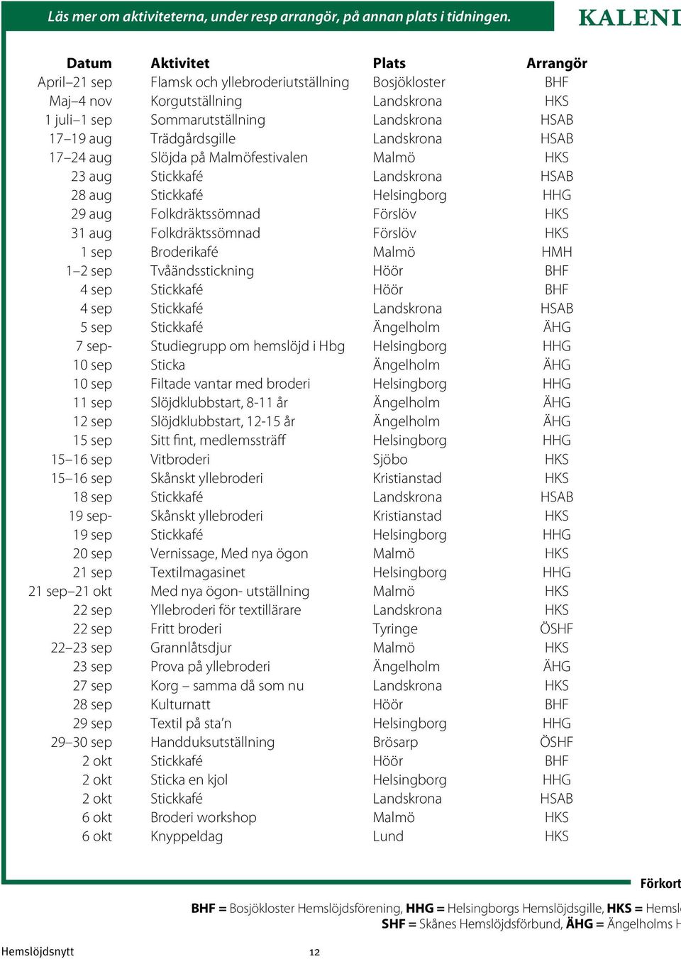 Trädgårdsgille Landskrona HSAB 17 24 aug Slöjda på Malmöfestivalen Malmö HKS 23 aug Stickkafé Landskrona HSAB 28 aug Stickkafé Helsingborg HHG 29 aug Folkdräktssömnad Förslöv HKS 31 aug
