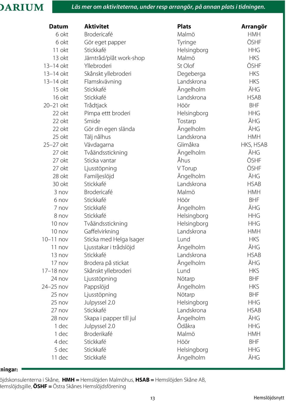 St Olof ÖSHF 13 14 okt Skånskt yllebroderi Degeberga HKS 13 14 okt Flamskvävning Landskrona HKS 15 okt Stickkafé Ängelholm ÄHG 16 okt Stickkafé Landskrona HSAB 20 21 okt Trådtjack Höör BHF 22 okt