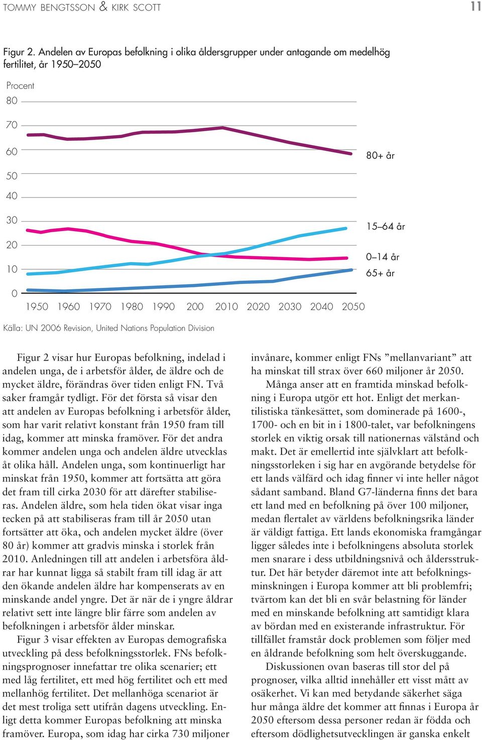 2010 2020 2030 2040 2050 Källa: UN 2006 Revision, United Nations Population Division Figur 2 visar hur Europas befolkning, indelad i andelen unga, de i arbetsför ålder, de äldre och de mycket äldre,