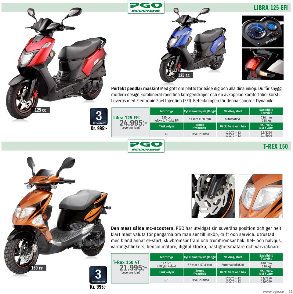 995:- 125 cc, luftkyld, 4-takt EFI 57 mm x 60 mm Automatic/El 6 l Skive/Trumma 120/70-12 130/70-12 780 mm 118 kg HK / varv. NM / varv. 9,5/8250 9,1/6000 T-REX 150 Den mest sålda mc-scootern.