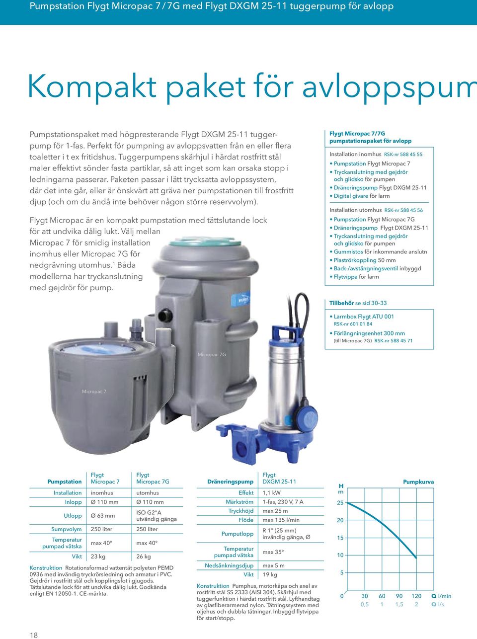 Tuggerpumpens skärhjul i härdat rostfritt stål maler effektivt sönder fasta partiklar, så att inget som kan orsaka stopp i ledningarna passerar.