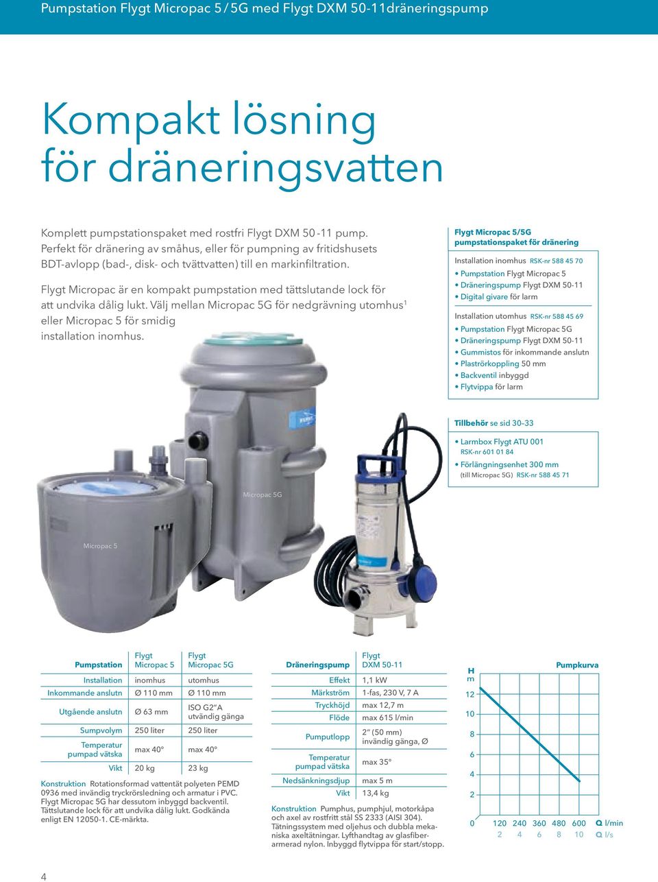 Flygt Micropac är en kompakt pumpstation med tättslutande lock för att undvika dålig lukt. Välj mellan Micropac 5G för nedgrävning utomhus 1 eller Micropac 5 för smidig installation inomhus.