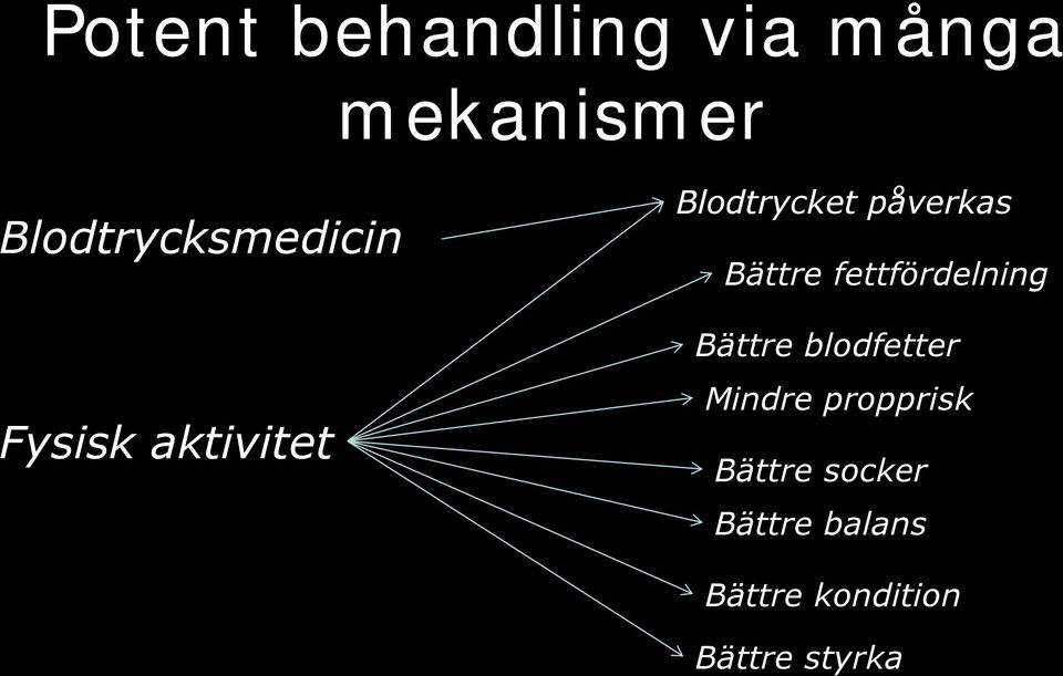 påverkas Bättre fettfördelning Bättre blodfetter