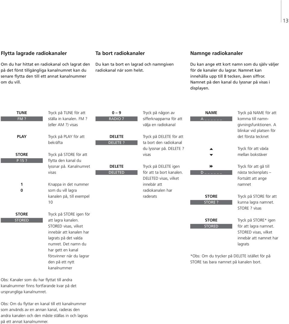 Namnet kan innehålla upp till 8 tecken, även siffror. Namnet på den kanal du lyssnar på visas i displayen. TUNE FM?