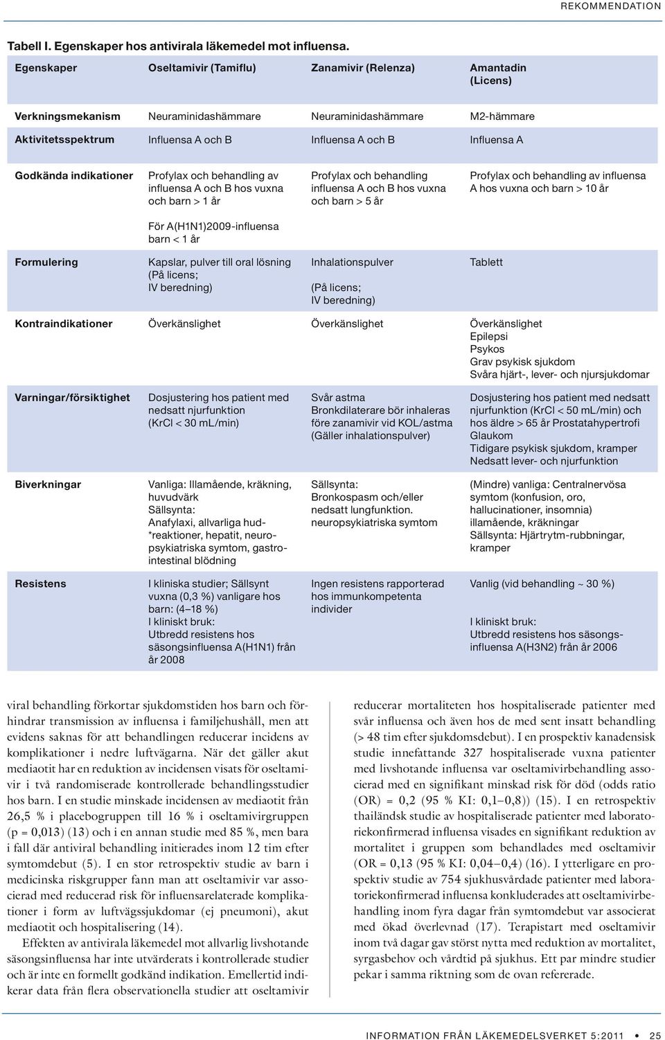 Influensa A Godkända indikationer Profylax och behandling av influensa A och B hos vuxna och barn > 1 år Profylax och behandling influensa A och B hos vuxna och barn > 5 år Profylax och behandling av