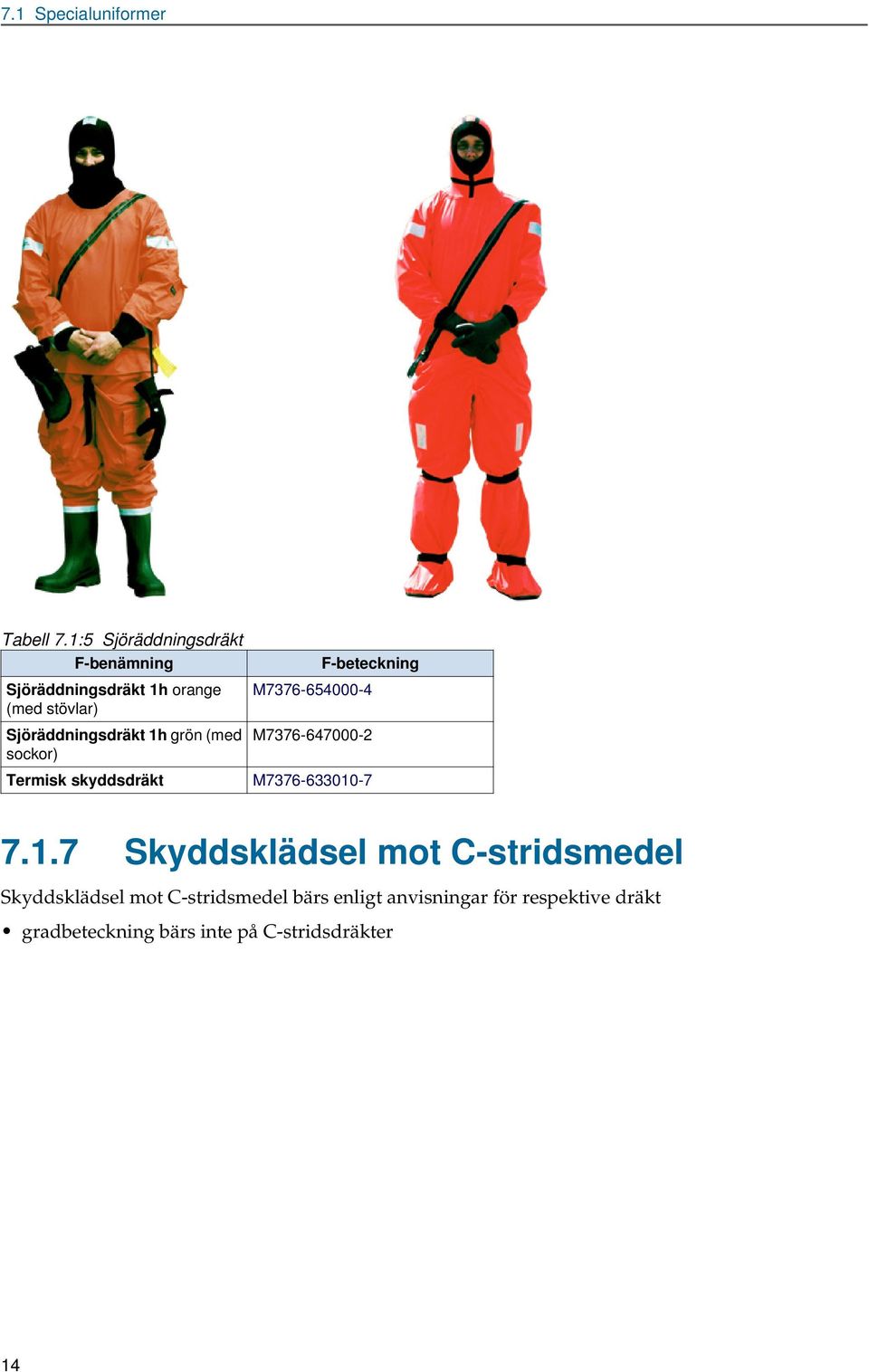 Sjöräddningsdräkt 1h grön (med sockor) Termisk skyddsdräkt F-beteckning M7376-654000-4