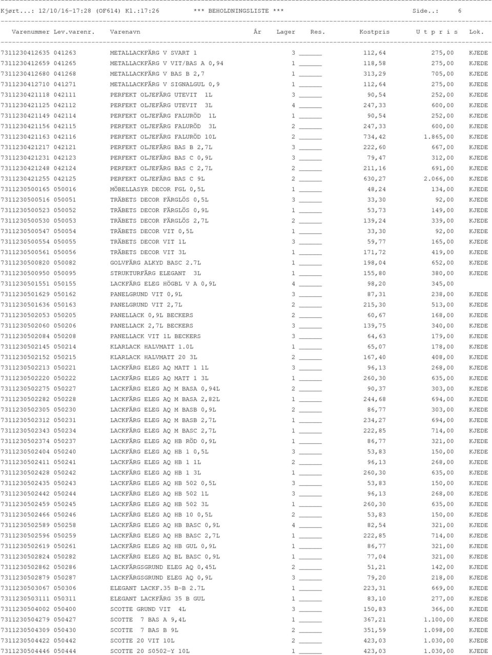 313,29 705,00 KJEDE 7311230412710 041271 METALLACKFÄRG V SIGNALGUL 0,9 1 112,64 275,00 KJEDE 7311230421118 042111 PERFEKT OLJEFÄRG UTEVIT 1L 3 90,54 252,00 KJEDE 7311230421125 042112 PERFEKT OLJEFÄRG
