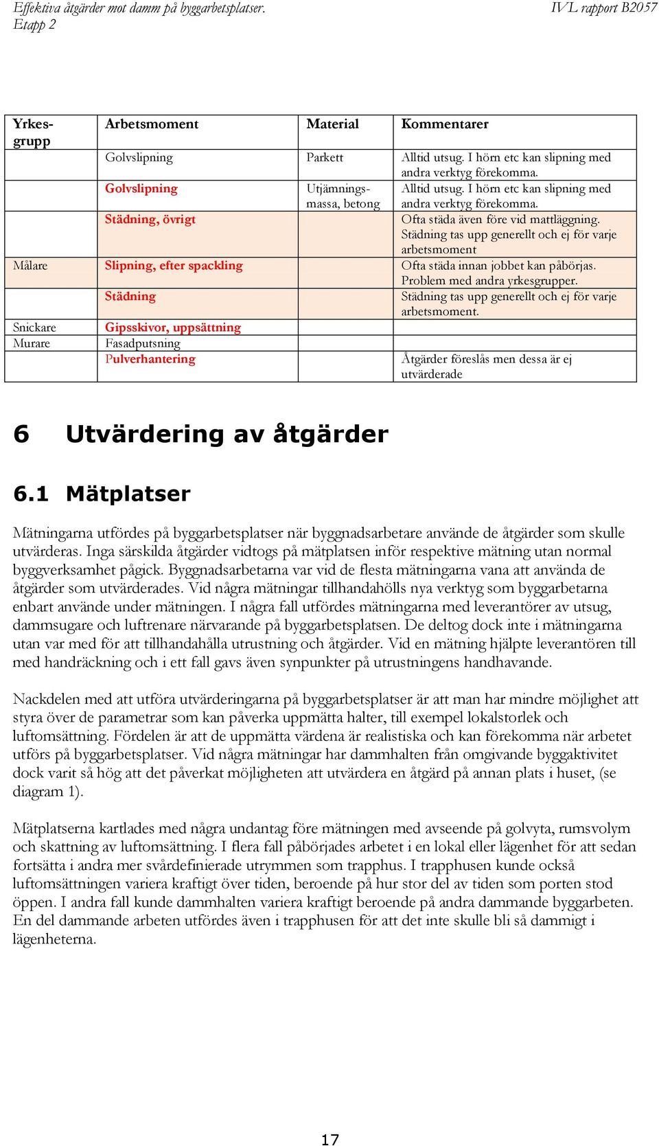 Städning tas upp generellt och ej för varje arbetsmoment Målare Slipning, efter spackling Ofta städa innan jobbet kan påbörjas. Problem med andra yrkesgrupper.