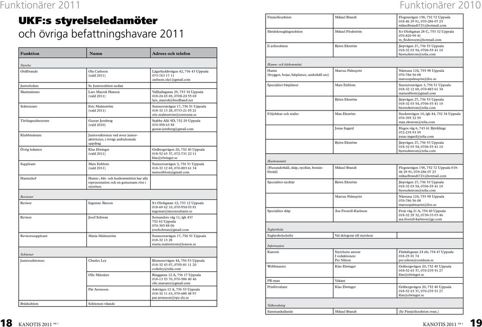 Juniorsektionen vad avser junioraktiviteter, i övrigt ambulerande uppdrag Klas Elwinger (vald 2011) Mats Enblom (vald 2011) Hamn-, båt- och huskommittén har alla representation och en gemensam röst i