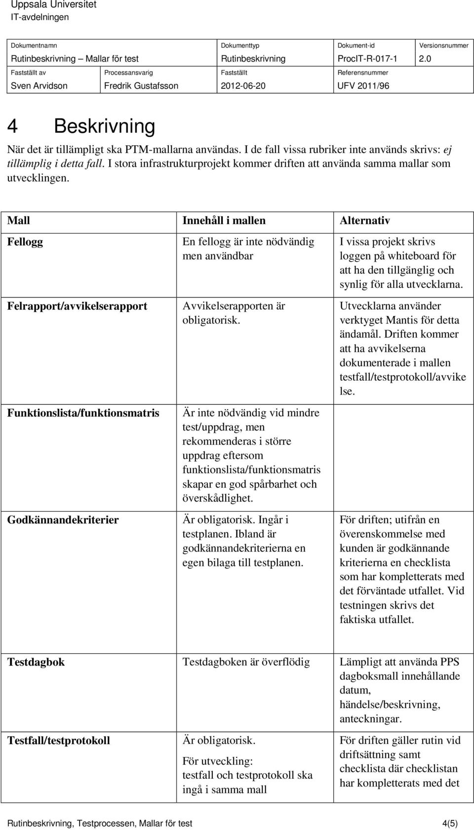 Mall Innehåll i mallen Alternativ Fellogg Felrapport/avvikelserapport Funktionslista/funktionsmatris Godkännandekriterier En fellogg är inte nödvändig men användbar Avvikelserapporten är obligatorisk.