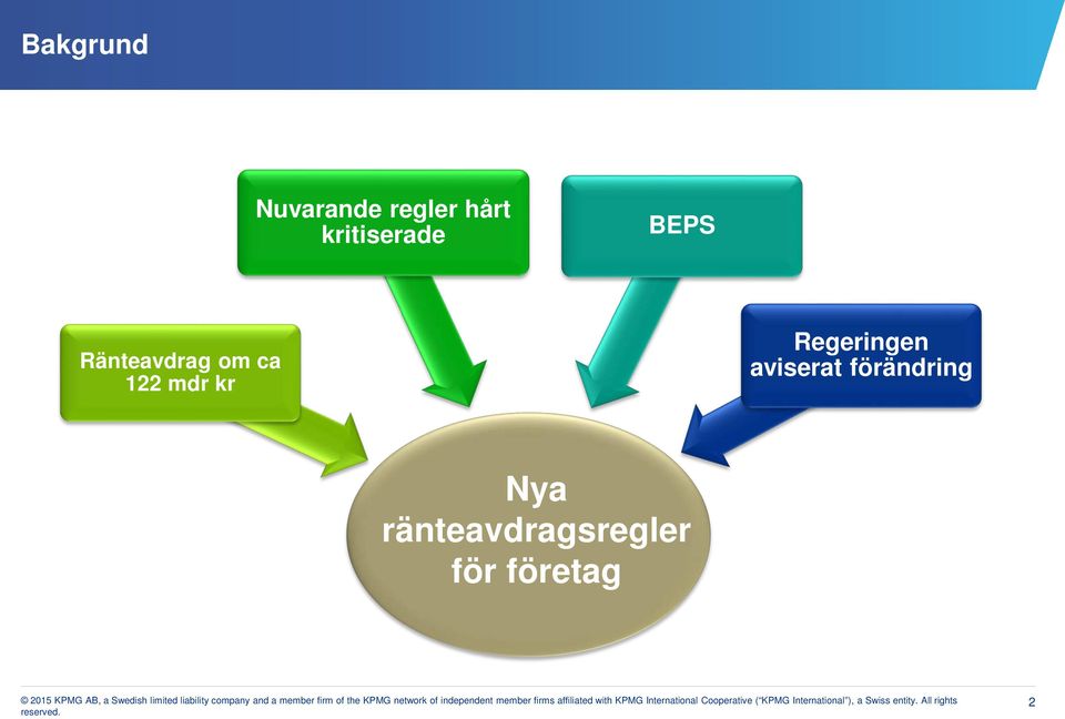 122 mdr kr Regeringen aviserat