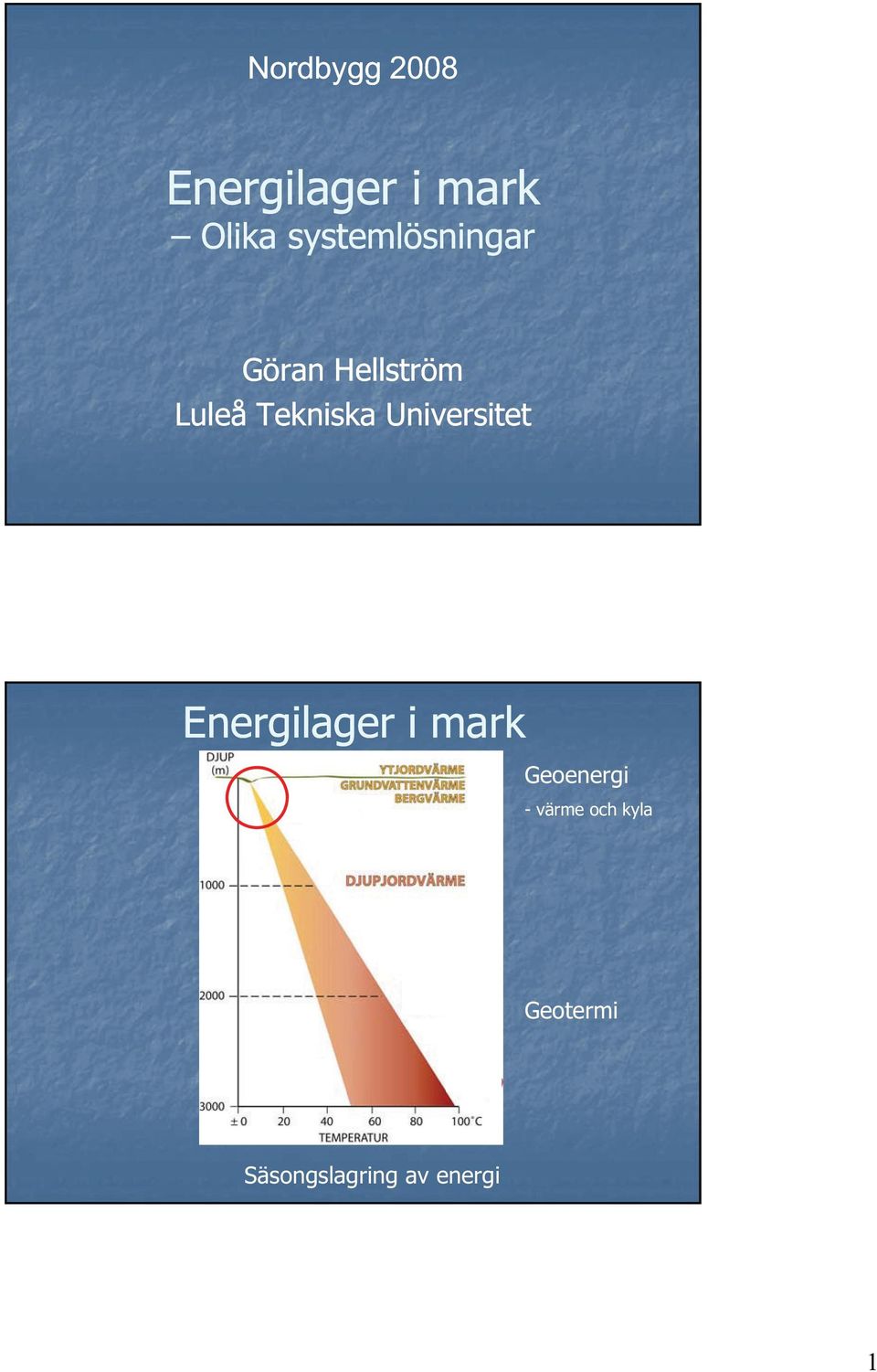 Tekniska Universitet Energilager i mark