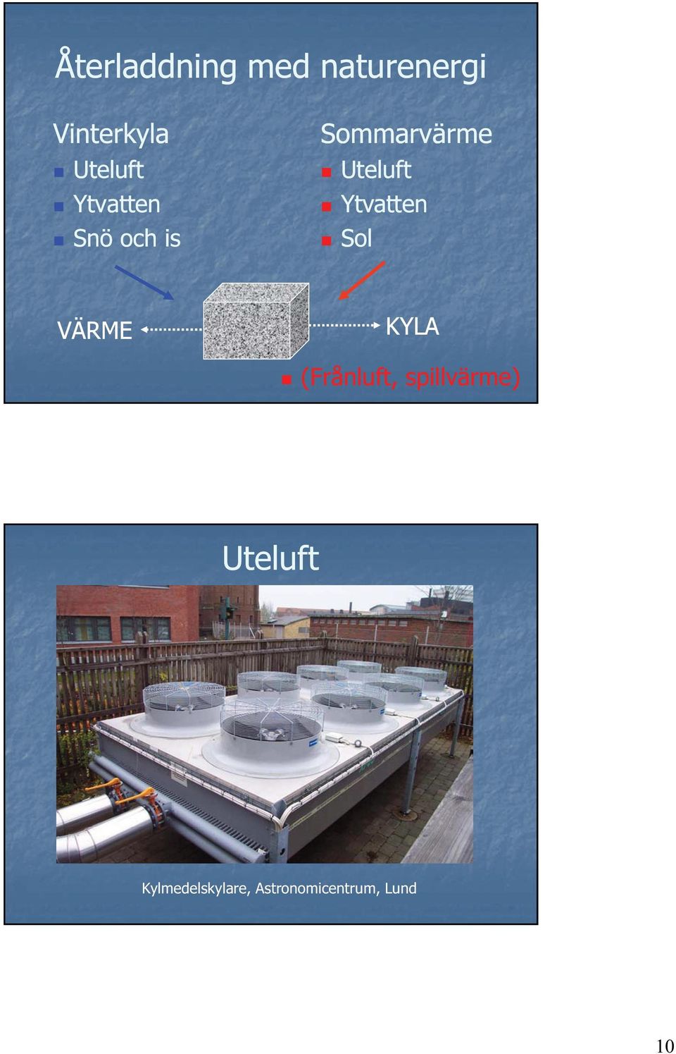 Uteluft Ytvatten Sol VÄRME KYLA (Frånluft,