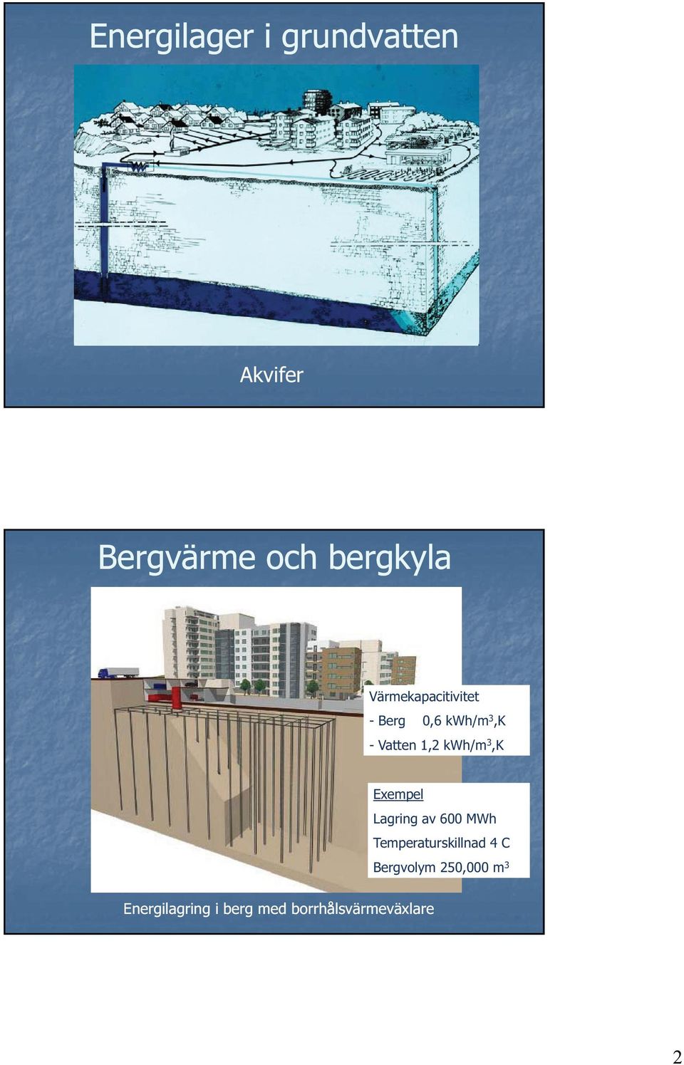 3,K Exempel Lagring av 600 MWh Temperaturskillnad 4 C