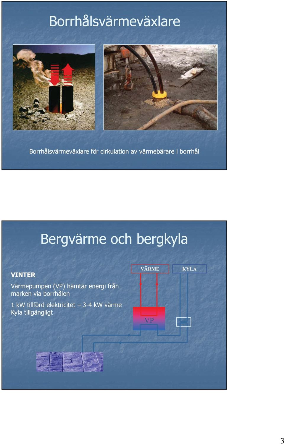 Värmepumpen (VP) hämtar energi från marken via borrhålen 1