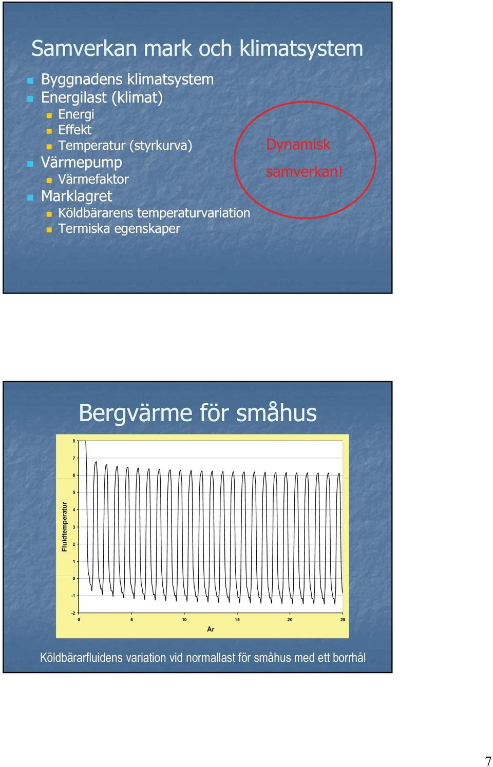 Termiska egenskaper Dynamisk samverkan!