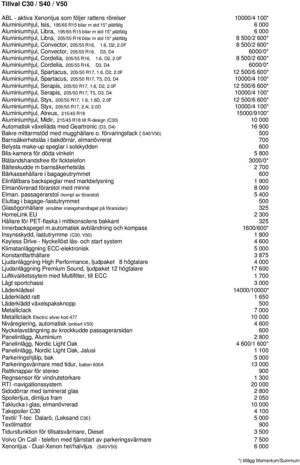 0F 8 500/2 600* Aluminiumhjul, Convector, 205/55 R16, D3, D4 6000/0* Aluminiumhjul, Cordelia, 205/55 R16, 1.6, D2, 2.