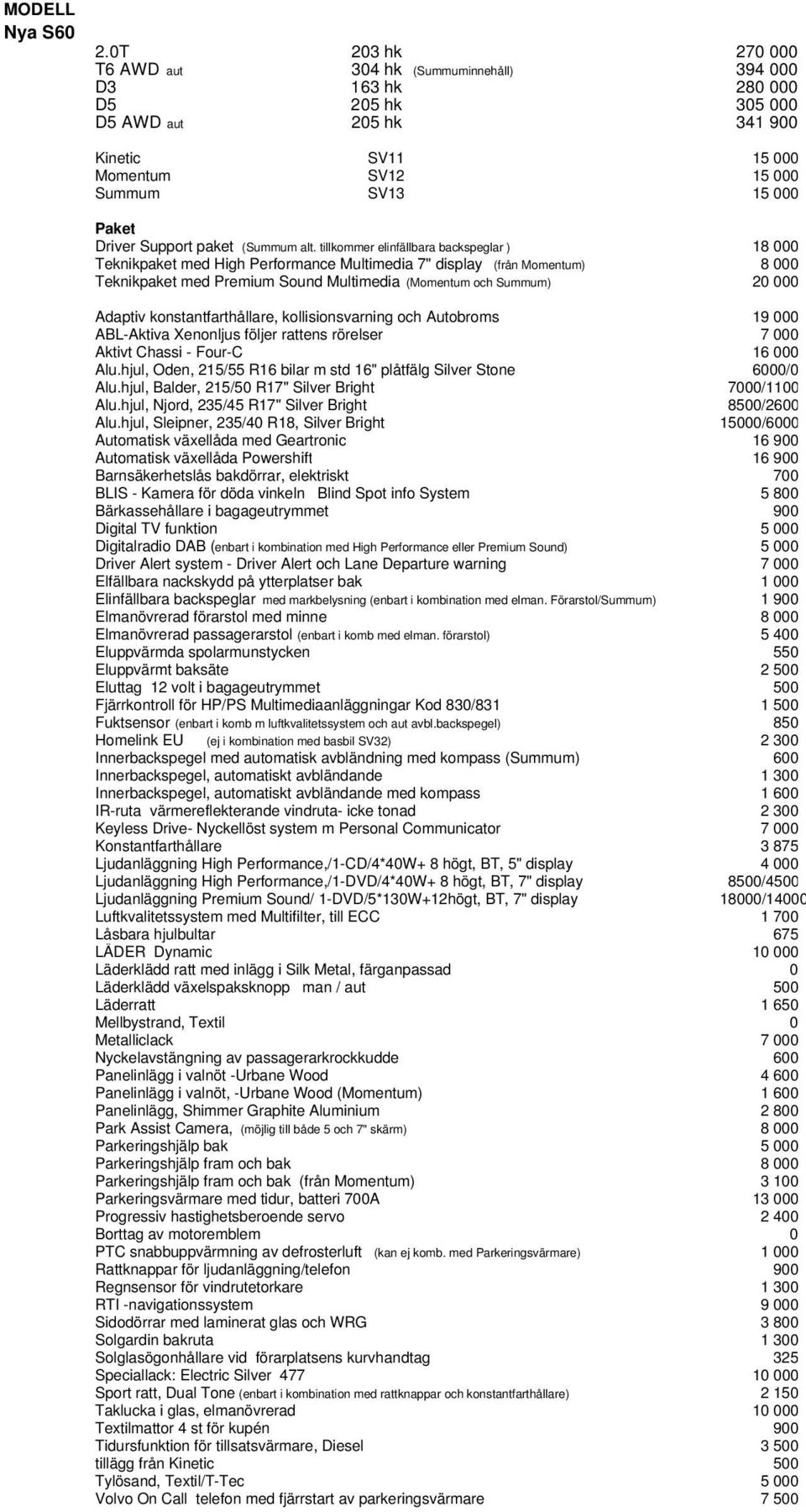 tillkommer elinfällbara backspeglar ) 18 000 Teknikpaket med High Performance Multimedia 7" display (från Momentum) 8 000 Teknikpaket med Premium Sound Multimedia (Momentum och Summum) 20 000 Adaptiv