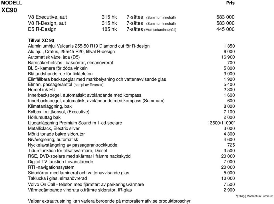 hjul, Cratus, 255/45 R20, tillval R-design 6 000 Automatisk växellåda (D5) 16 900 Barnsäkerhetslås i bakdörrar, elmanövrerat 700 BLIS- kamera för döda vinkeln 5 800 Blåtandshandsfree för ficktelefon