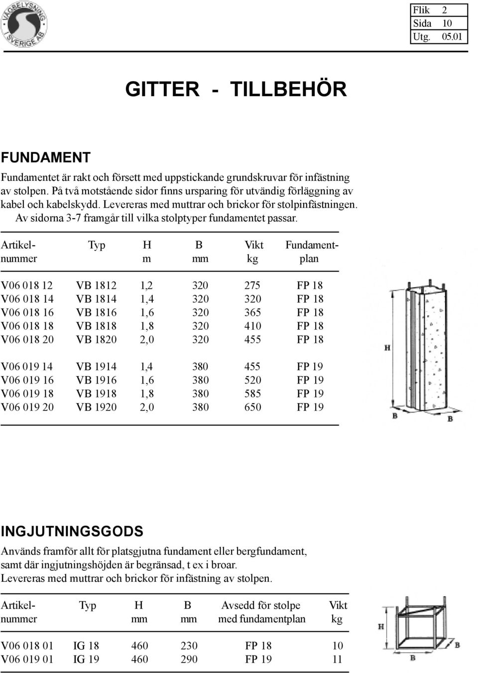 Av sidorna 3-7 framgår till vilka stolptyper fundamentet passar.