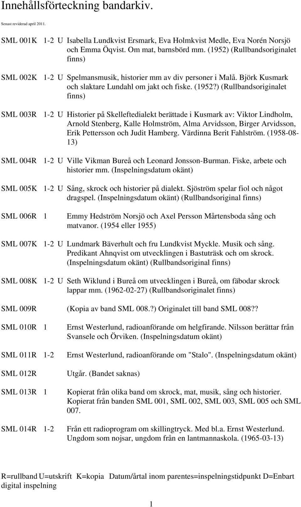 ) (Rullbandsoriginalet finns) SML 003R 1-2 U Historier på Skelleftedialekt berättade i Kusmark av: Viktor Lindholm, Arnold Stenberg, Kalle Holmström, Alma Arvidsson, Birger Arvidsson, Erik Pettersson