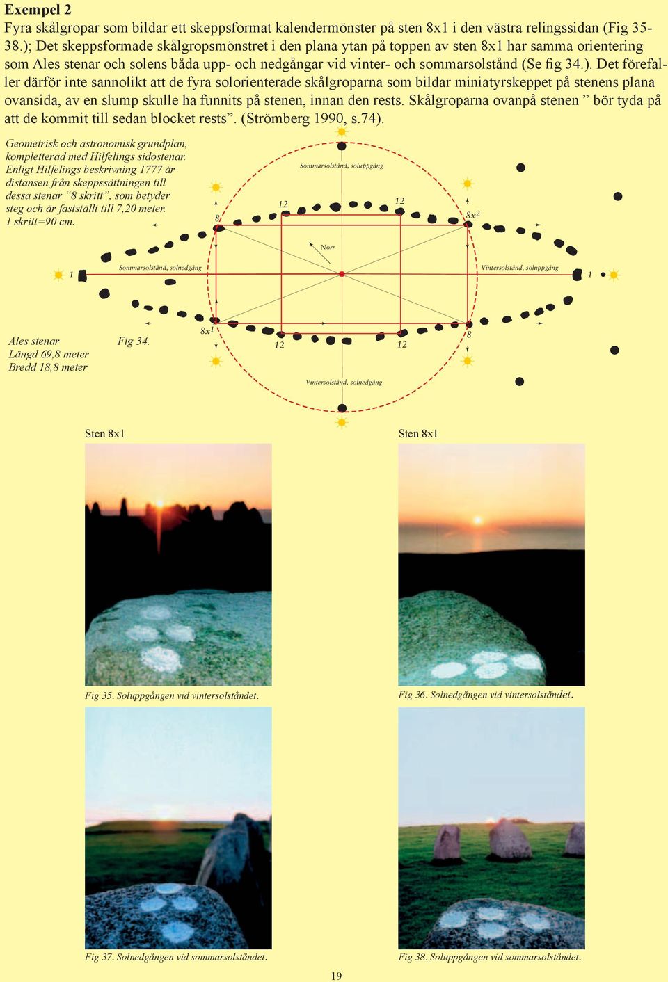 Skålgroparna ovanpå stenen bör tyda på att de kommit till sedan blocket rests. (Strömberg 1990, s.74). Geometrisk och astronomisk grundplan, kompletterad med Hilfelings sidostenar.