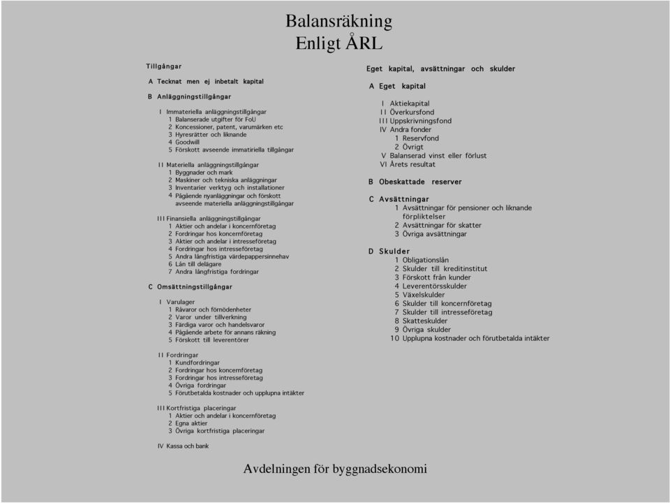 anläggningstillgångar 1 Aktier och andelar i koncernföretag 2 Fordringar hos koncernföretag 3 Aktier och andelar i intresseföretag 4 Fordringar hos intresseföretag 5 Andra långfristiga