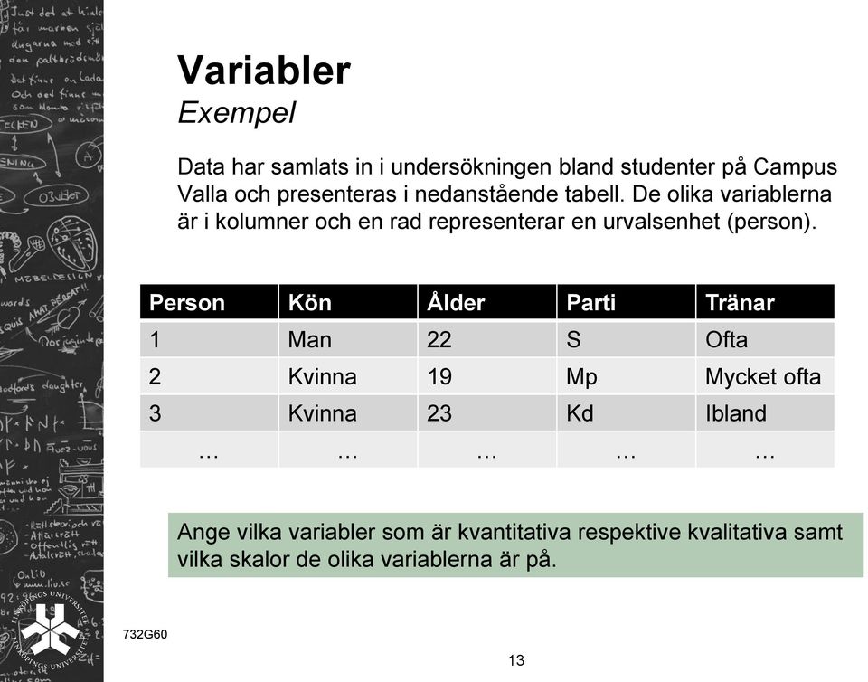 Person Kön Ålder Parti Tränar 1 Man 22 S Ofta 2 Kvinna 19 Mp Mycket ofta 3 Kvinna 23 Kd Ibland Ange