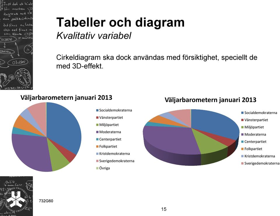 Väljarbarometern januari 2013 Socialdemokraterna Vänsterpartiet Miljöpartiet Moderaterna Centerpartiet