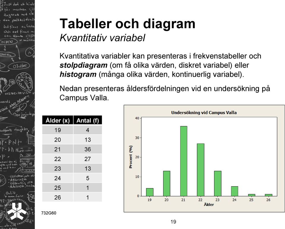 (många olika värden, kontinuerlig variabel).