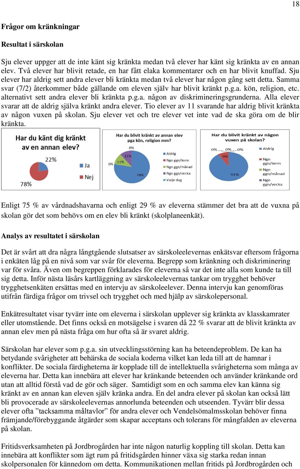 Samma svar (7/2) återkommer både gällande om eleven själv har blivit kränkt p.g.a. kön, religion, etc. alternativt sett andra elever bli kränkta p.g.a. någon av diskrimineringsgrunderna.