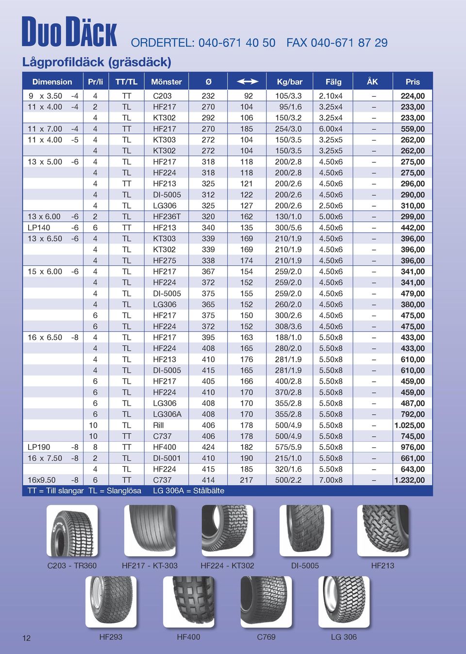 25x5 262,00 4 TL KT302 272 104 150/3.5 3.25x5 262,00 13 x 5.00-6 4 TL HF217 318 118 200/2.8 4.50x6 275,00 4 TL HF224 318 118 200/2.8 4.50x6 275,00 4 TT HF213 325 121 200/2.6 4.50x6 296,00 4 TL DI-5005 312 122 200/2.