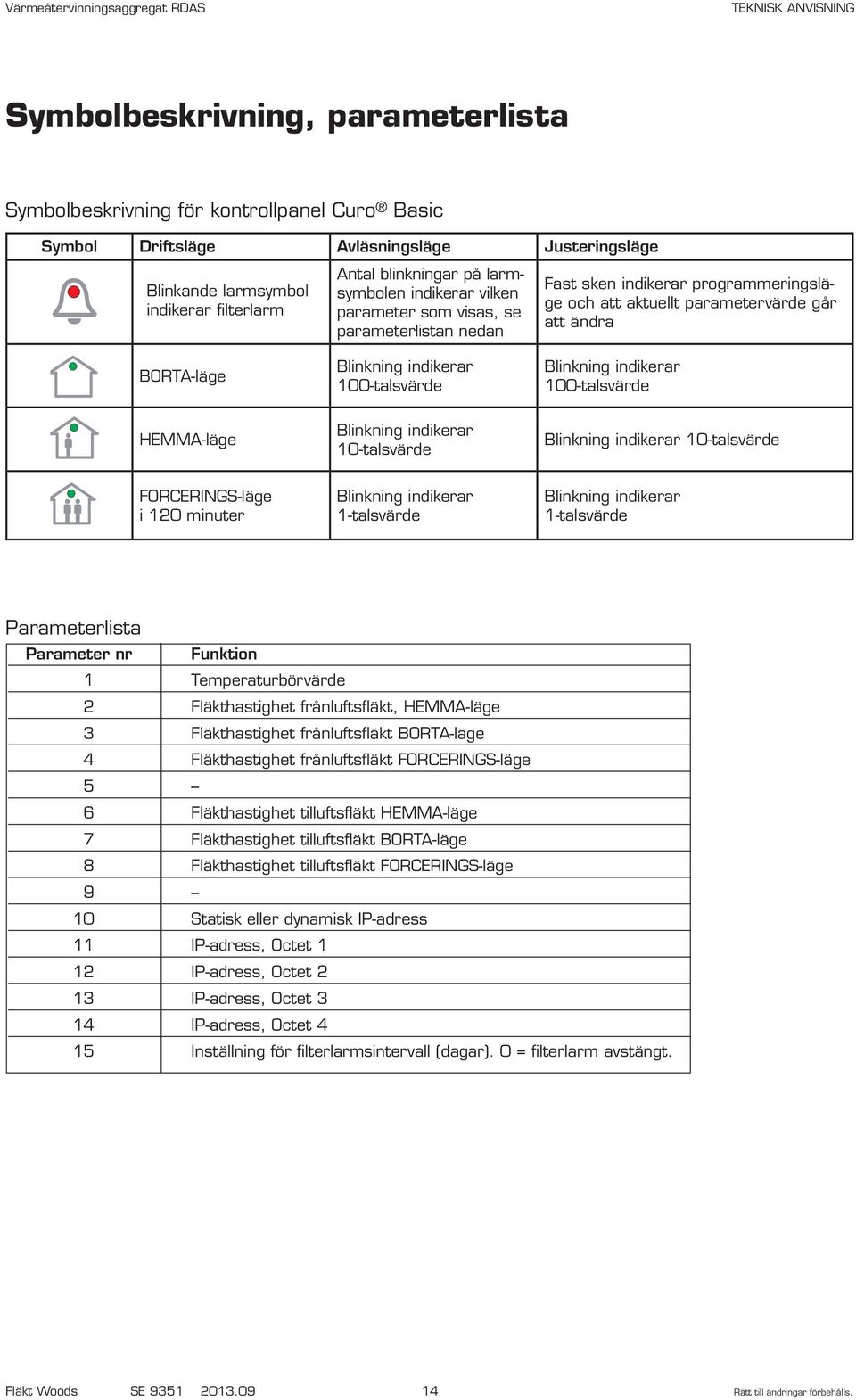 100-talsvärde Blinkning indikerar 100-talsvärde HEMMA-läge Blinkning indikerar 10-talsvärde Blinkning indikerar 10-talsvärde FORCERINGS-läge i 120 minuter Blinkning indikerar 1-talsvärde Blinkning