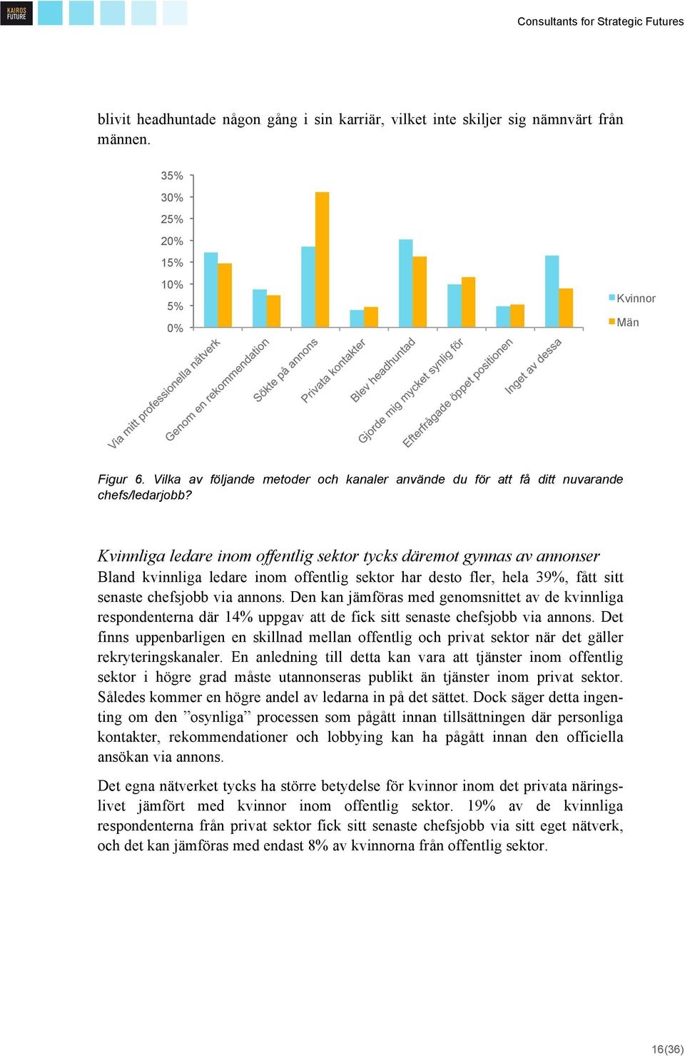 Kvinnliga ledare inom offentlig sektor tycks däremot gynnas av annonser Bland kvinnliga ledare inom offentlig sektor har desto fler, hela 39%, fått sitt senaste chefsjobb via annons.