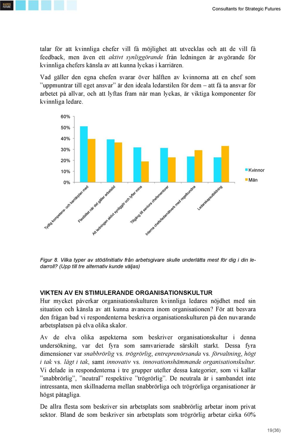 Vad gäller den egna chefen svarar över hälften av kvinnorna att en chef som uppmuntrar till eget ansvar är den ideala ledarstilen för dem att få ta ansvar för arbetet på allvar, och att lyftas fram