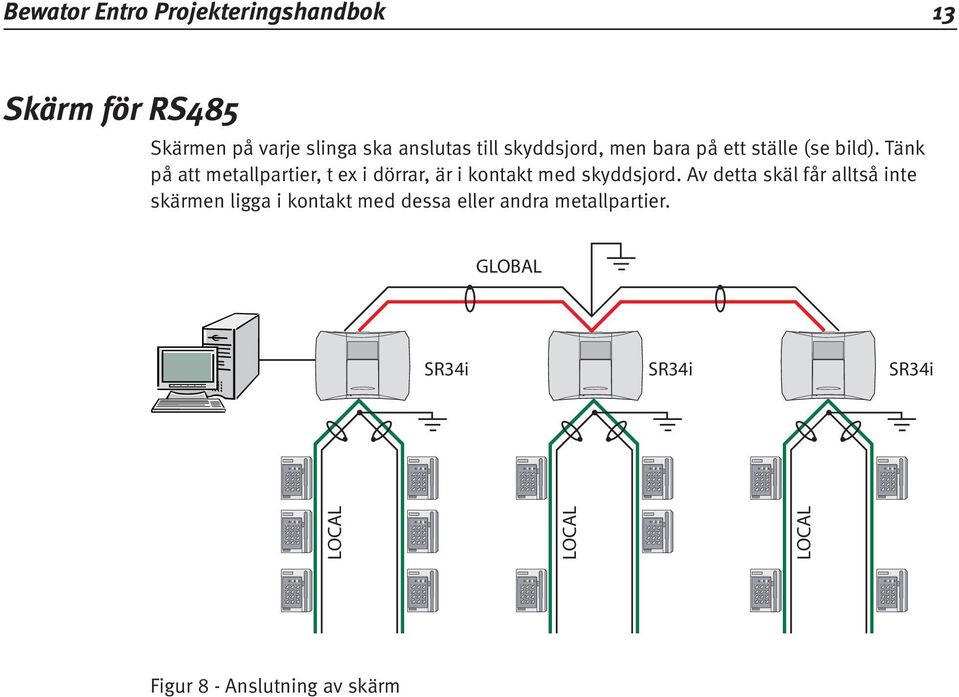 Tänk på att metallpartier, t ex i dörrar, är i kontakt med skyddsjord.