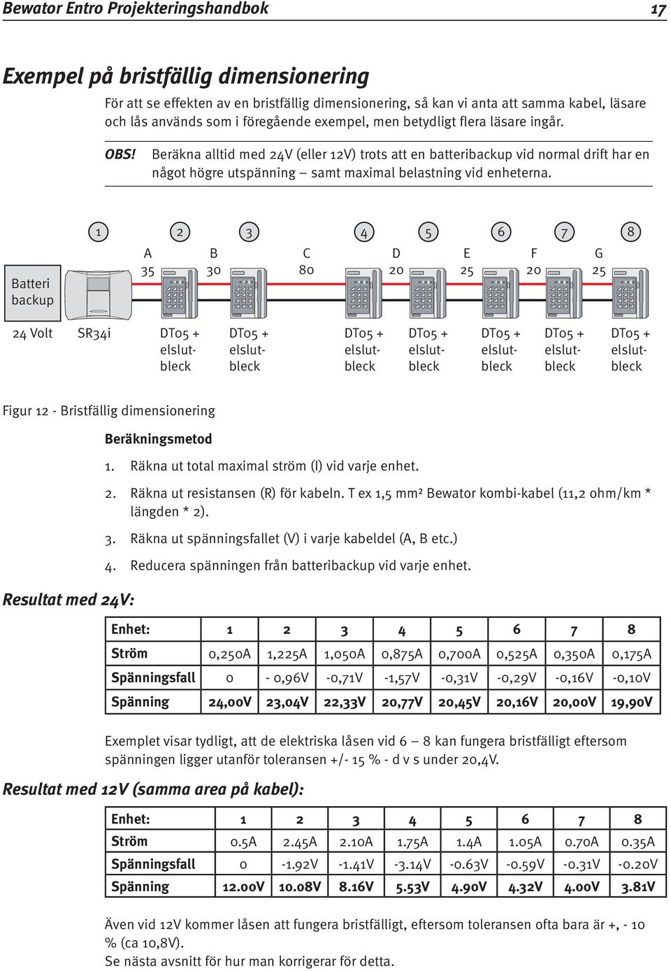 Beräkna alltid med 24V (eller 12V) trots att en batteribackup vid normal drift har en något högre utspänning samt maximal belastning vid enheterna.