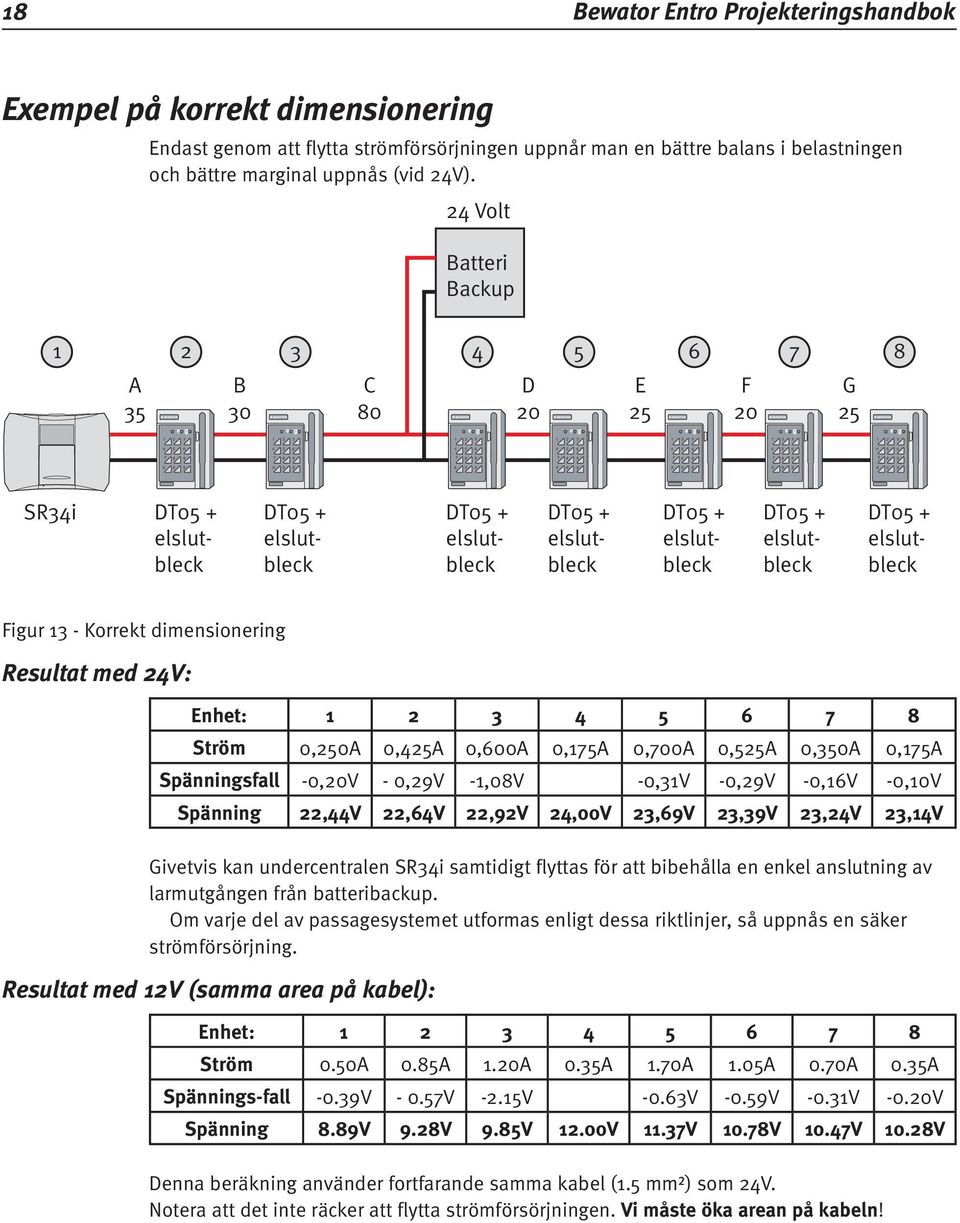 -0,10V Spänning 22,44V 22,64V 22,92V 24,00V 23,69V 23,39V 23,24V 23,14V Givetvis kan undercentralen SR34i samtidigt flyttas för att bibehålla en enkel anslutning av larmutgången från batteribackup.