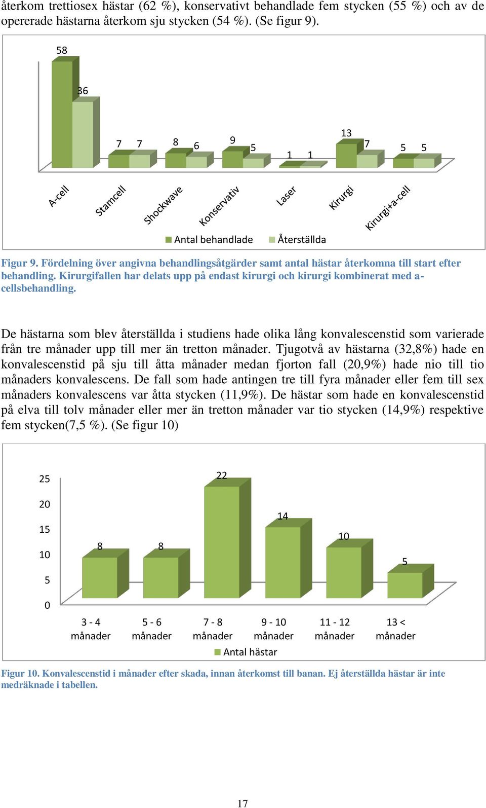 Kirurgifallen har delats upp på endast kirurgi och kirurgi kombinerat med a- cellsbehandling.