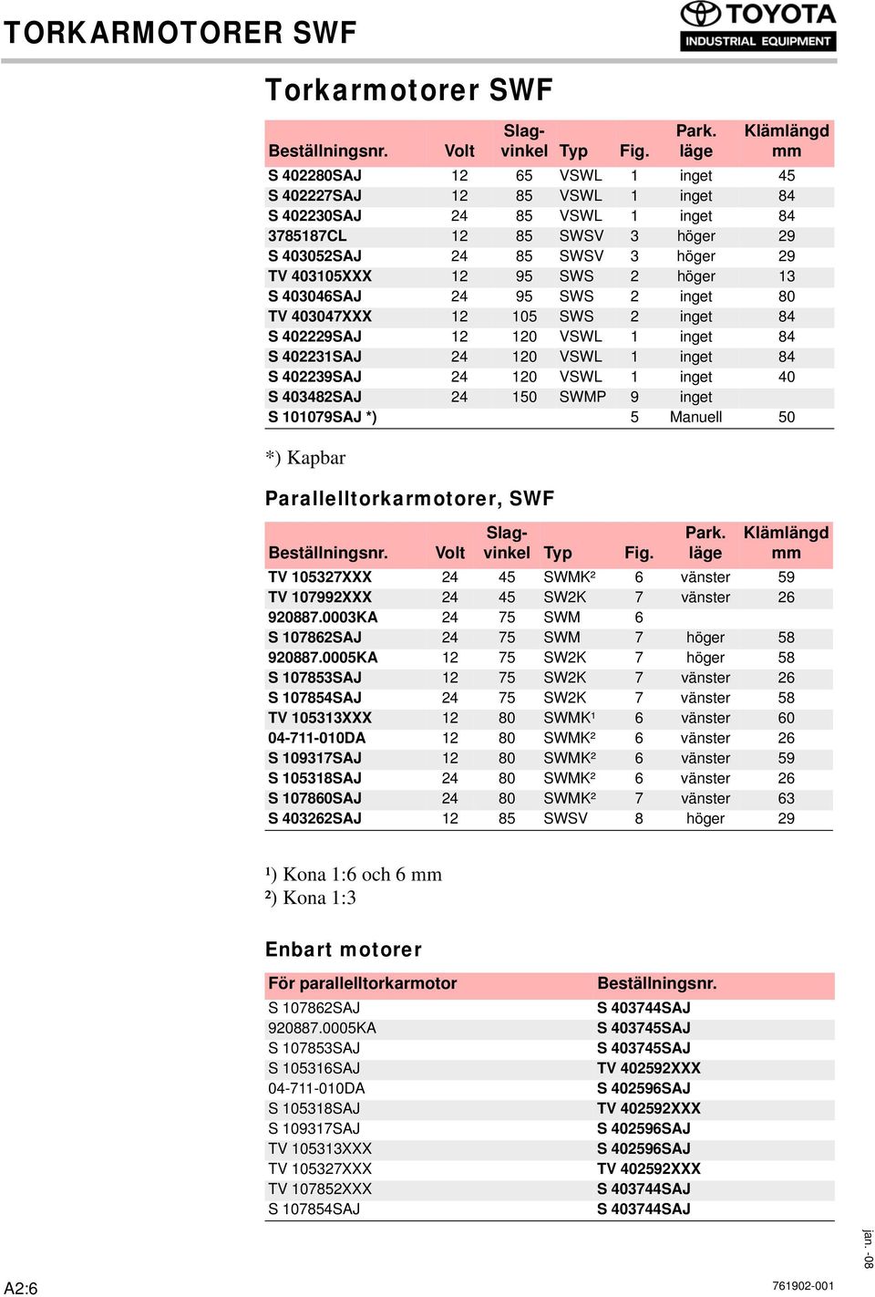 12 95 SWS 2 höger 13 S 403046SAJ 24 95 SWS 2 inget 80 TV 403047XXX 12 105 SWS 2 inget 84 S 402229SAJ 12 120 VSWL 1 inget 84 S 402231SAJ 24 120 VSWL 1 inget 84 S 402239SAJ 24 120 VSWL 1 inget 40 S