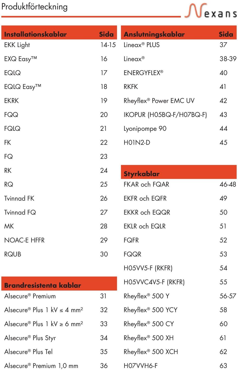 EQQR 50 MK 28 EKLR och EQLR 51 NOAC-E HFFR 29 FQFR 52 RQUB 30 FQQR 53 H05VV5-F (RKFR) 54 Brandresistenta kablar H05VVC4V5-F (RKFR) 55 Alsecure Premium 31 Rheyflex 500 Y 56-57 Alsecure Plus 1