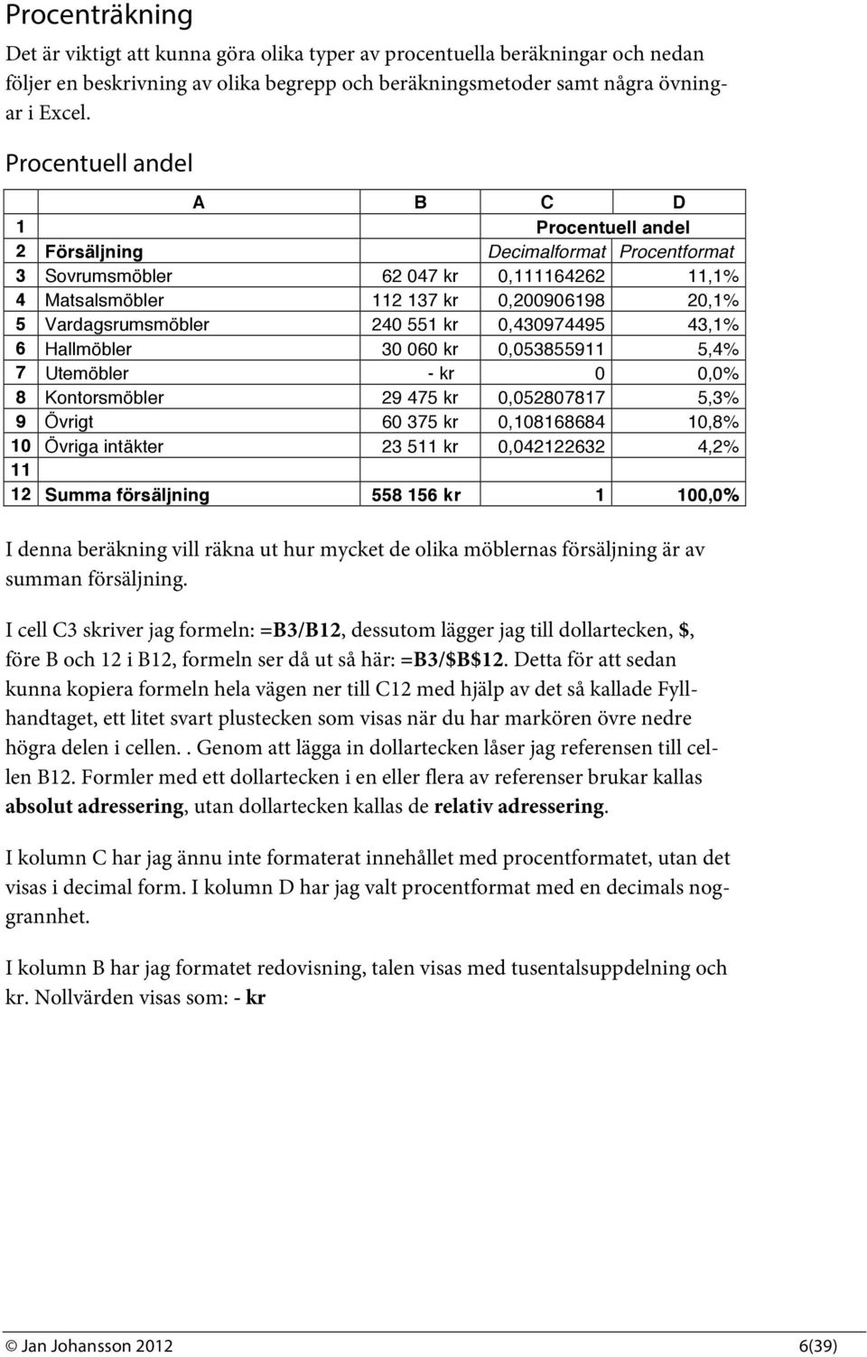 240 551 kr 0,430974495 43,1% 6 Hallmöbler 30 060 kr 0,053855911 5,4% 7 Utemöbler - kr 0 0,0% 8 Kontorsmöbler 29 475 kr 0,052807817 5,3% 9 Övrigt 60 375 kr 0,108168684 10,8% 10 Övriga intäkter 23 511