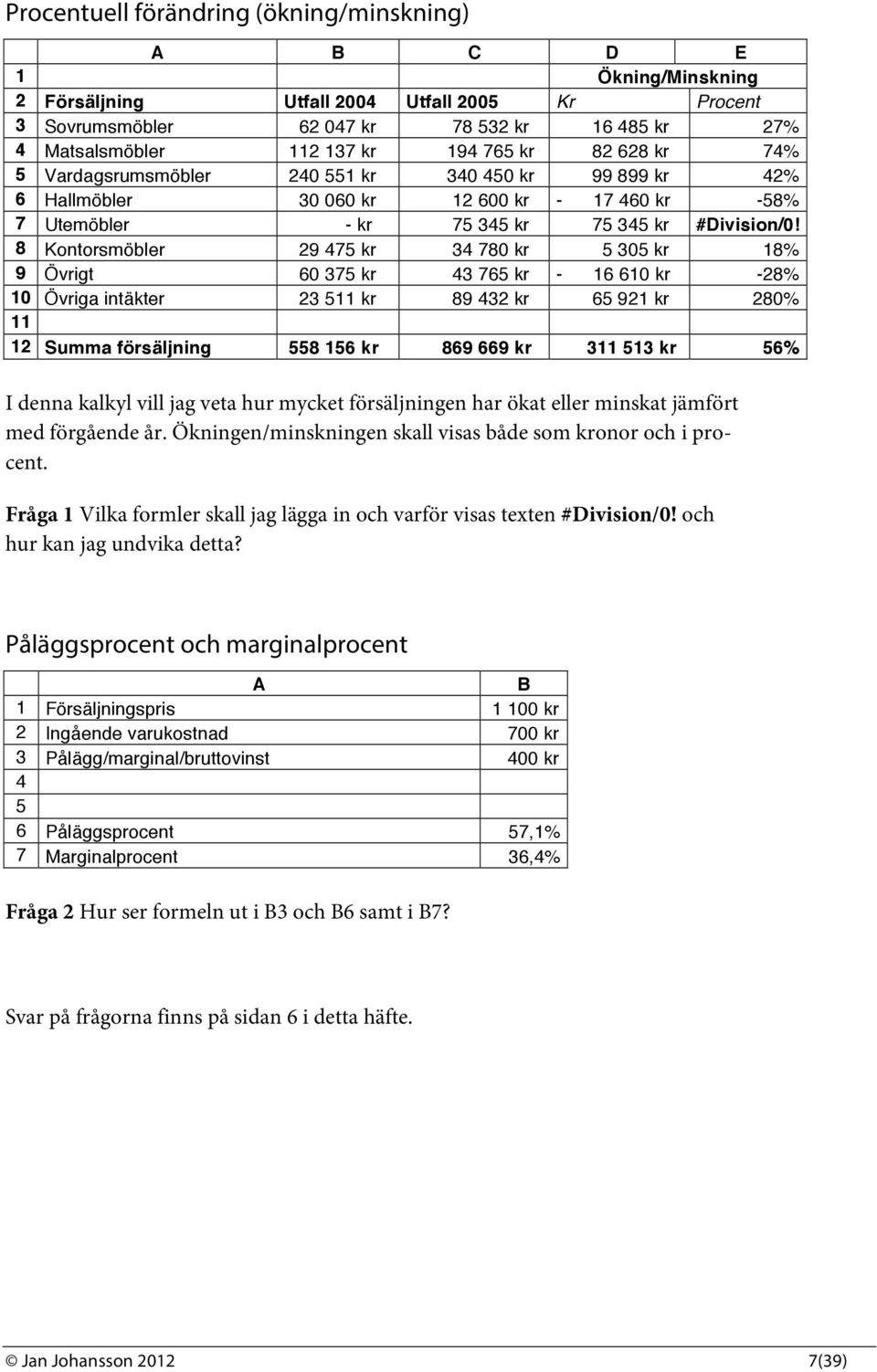 8 Kontorsmöbler 29 475 kr 34 780 kr 5 305 kr 18% 9 Övrigt 60 375 kr 43 765 kr - 16 610 kr -28% 10 Övriga intäkter 23 511 kr 89 432 kr 65 921 kr 280% 11 12 Summa försäljning 558 156 kr 869 669 kr 311