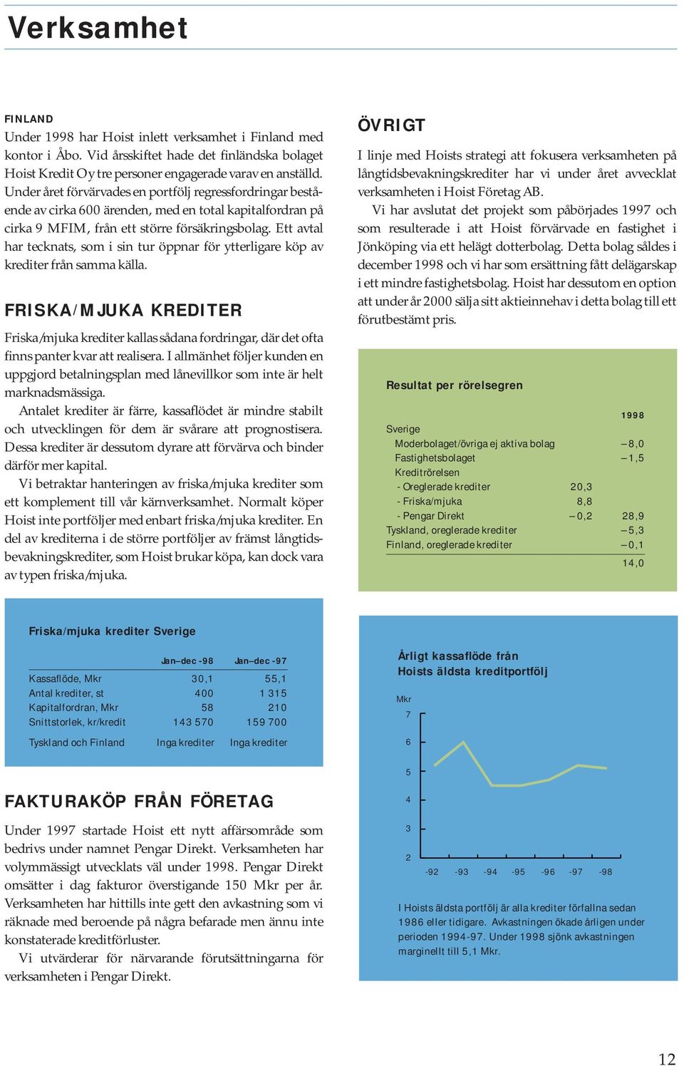 Ett avtal har tecknats, som i sin tur öppnar för ytterligare köp av krediter från samma källa.