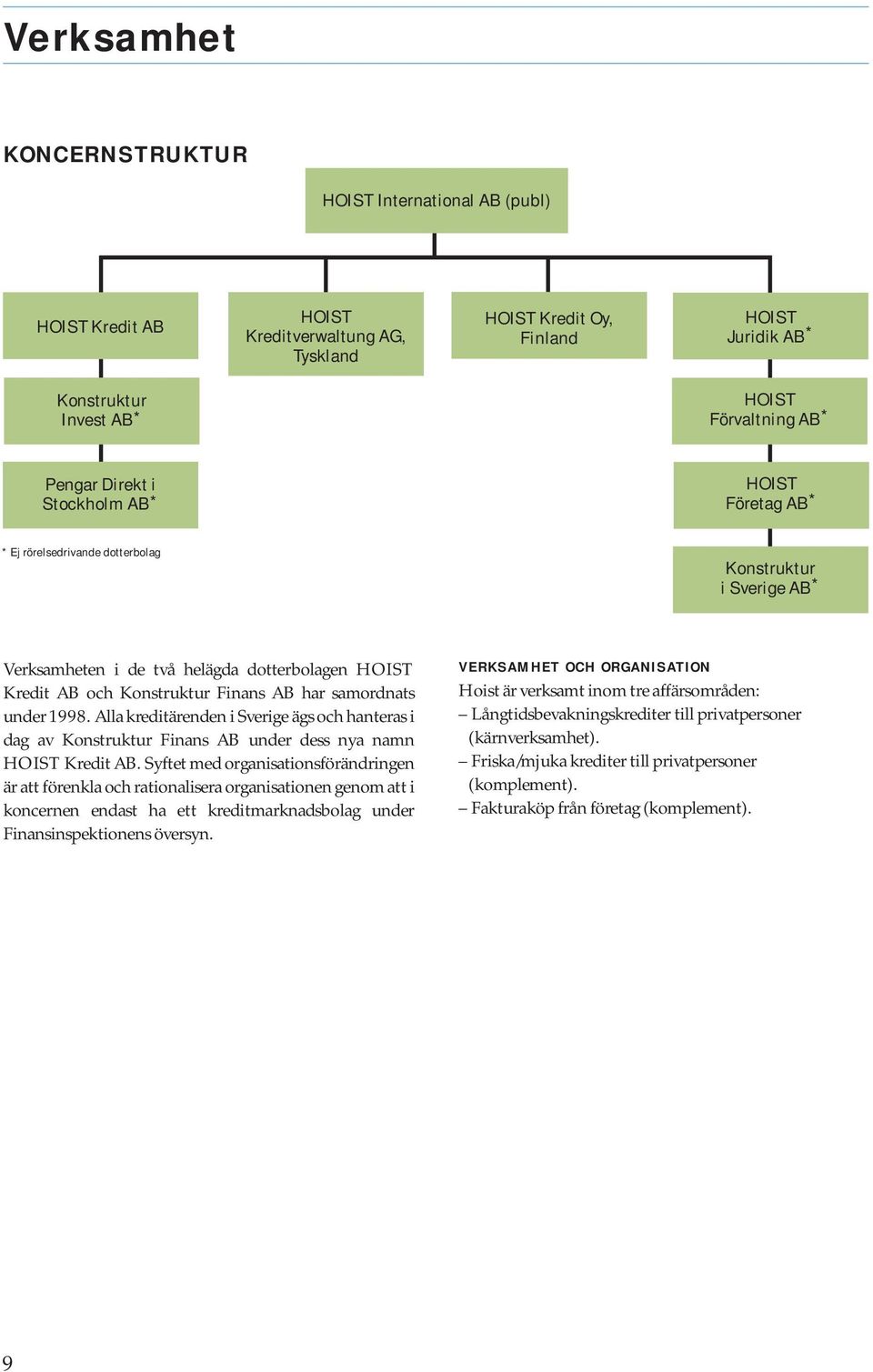 samordnats under 1998. Alla kreditärenden i Sverige ägs och hanteras i dag av Konstruktur Finans AB under dess nya namn HOIST Kredit AB.