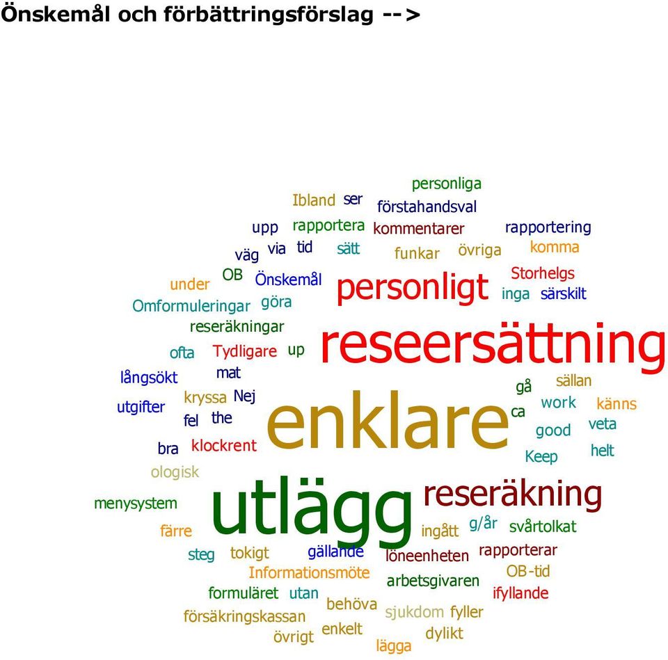 menysystem formuläret tokigt gällande utan Informationsmöte enkelt övrigt steg färre ologisk försäkringskassan behöva klockrent personliga funkar inga