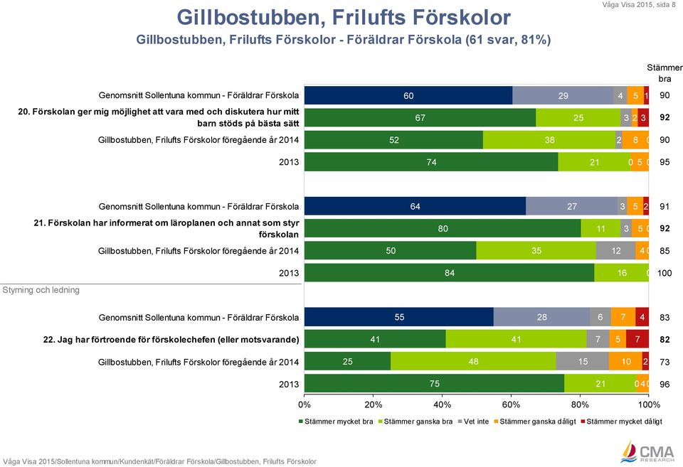 Sollentuna kommun - Föräldrar Förskola 64 27 3 5 2 91 21.