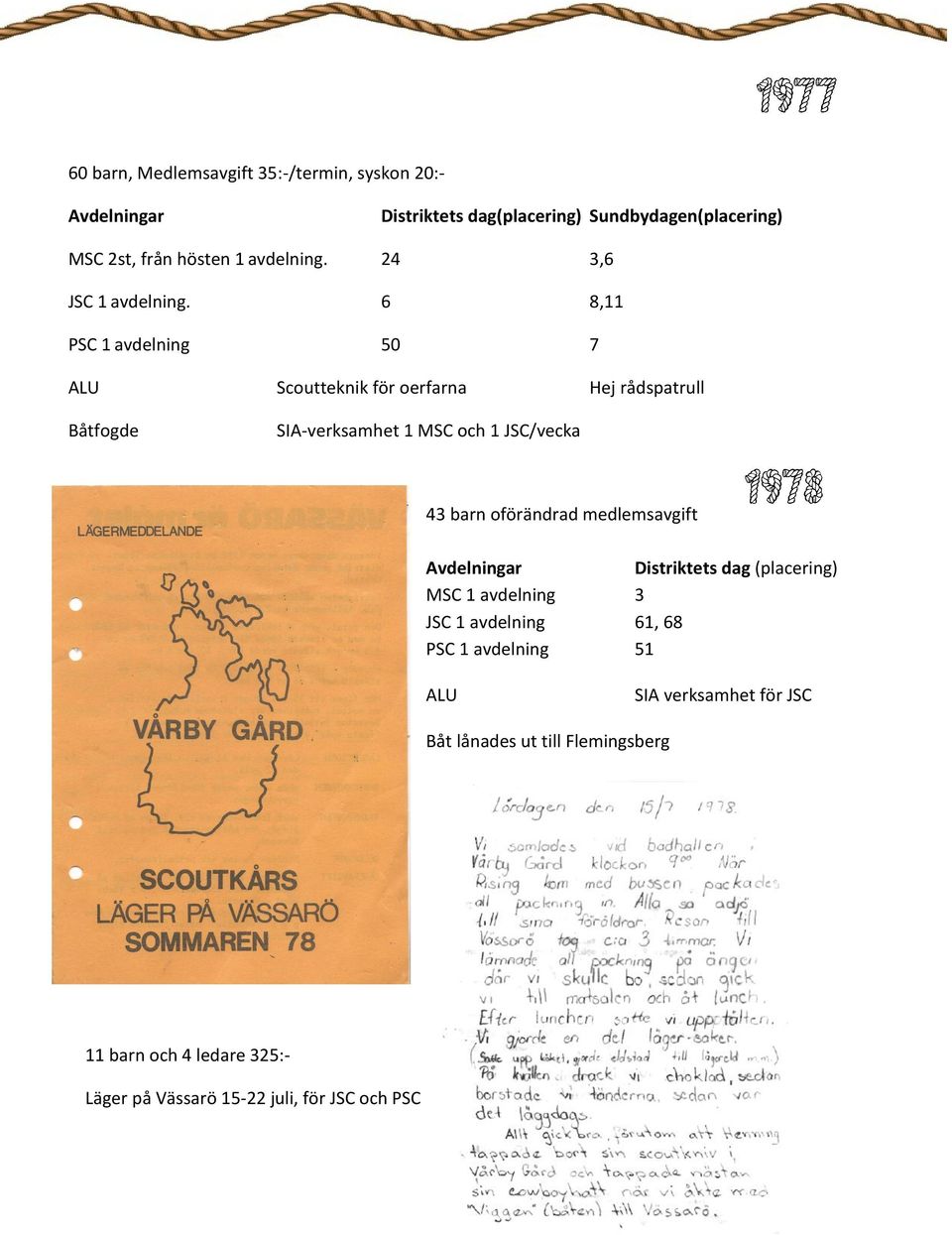 6 8,11 PSC 1 avdelning 50 7 ALU Scoutteknik för oerfarna Hej rådspatrull Båtfogde SIA-verksamhet 1 MSC och 1 JSC/vecka 43 barn oförändrad