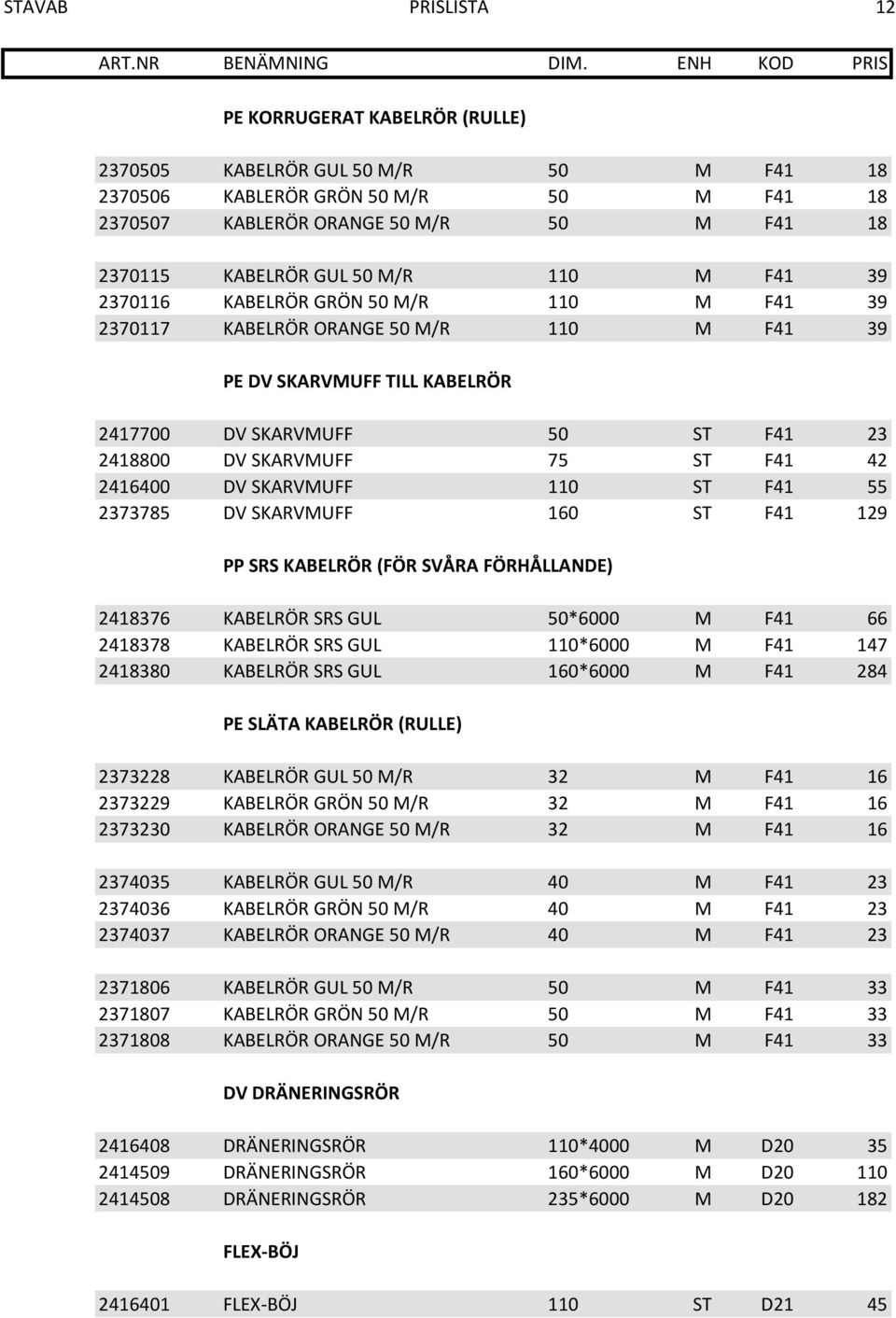 42 2416400 DV SKARVMUFF 110 ST F41 55 2373785 DV SKARVMUFF 160 ST F41 129 PP SRS KABELRÖR (FÖR SVÅRA FÖRHÅLLANDE) 2418376 KABELRÖR SRS GUL 50*6000 M F41 66 2418378 KABELRÖR SRS GUL 110*6000 M F41 147