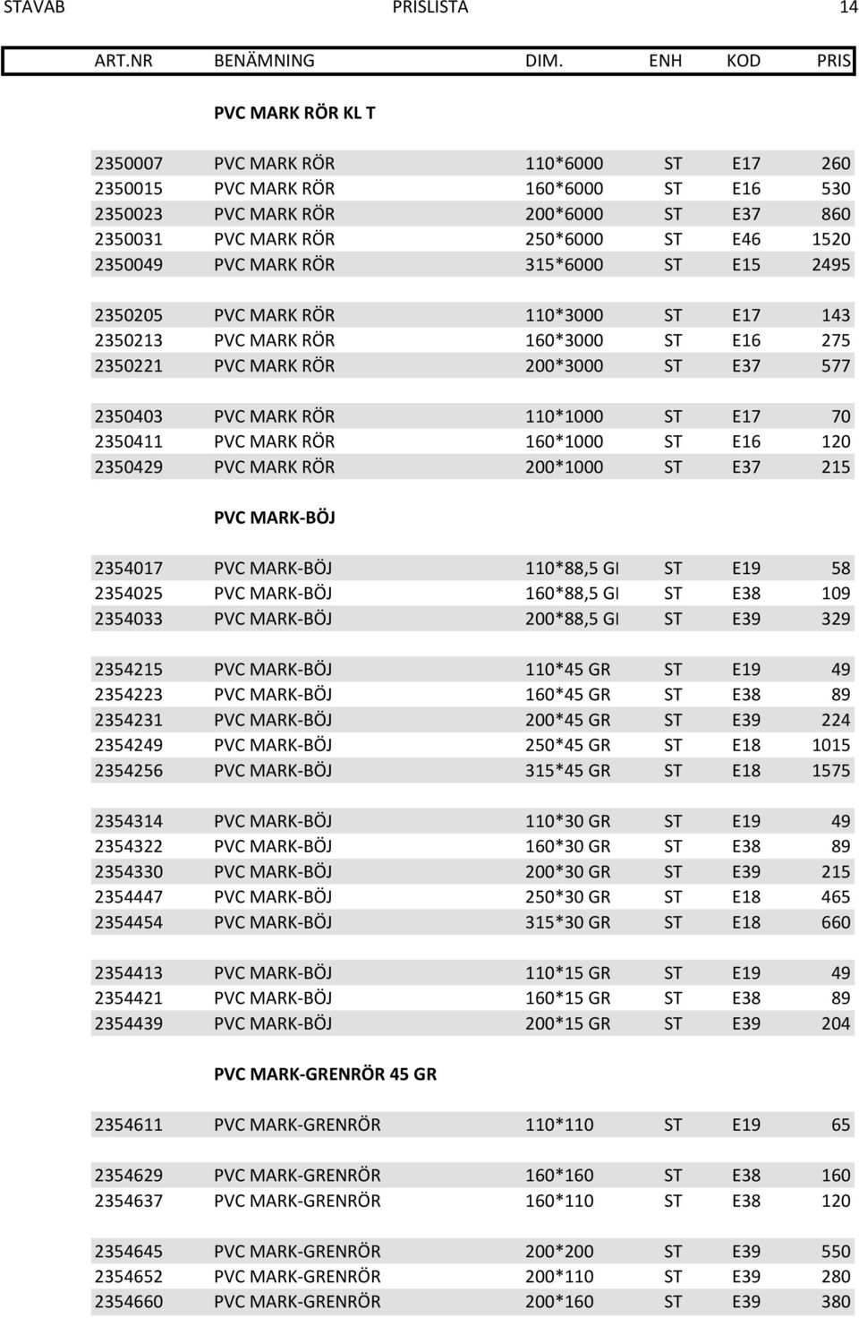 ST E17 70 2350411 PVC MARK RÖR 160*1000 ST E16 120 2350429 PVC MARK RÖR 200*1000 ST E37 215 PVC MARK-BÖJ 2354017 PVC MARK-BÖJ 110*88,5 GR ST E19 58 2354025 PVC MARK-BÖJ 160*88,5 GR ST E38 109 2354033